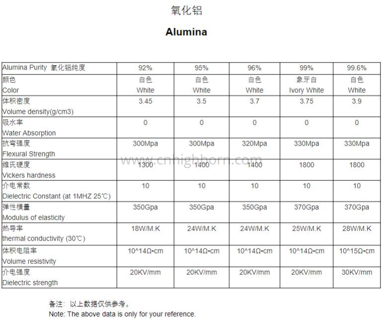 alumina ceramic alumina ceramic