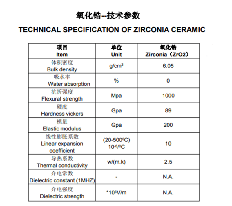 zirconia ceramic zirconia ceramic
