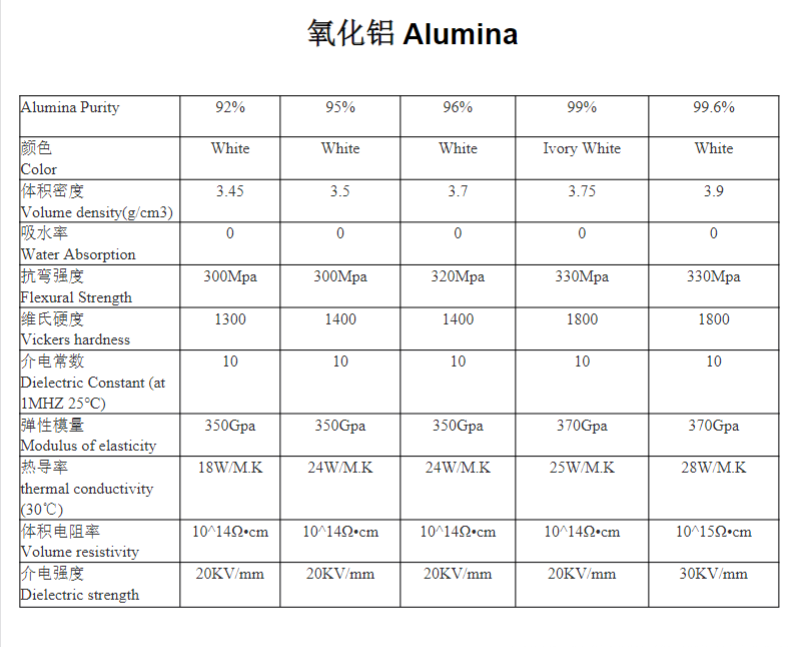 alumina