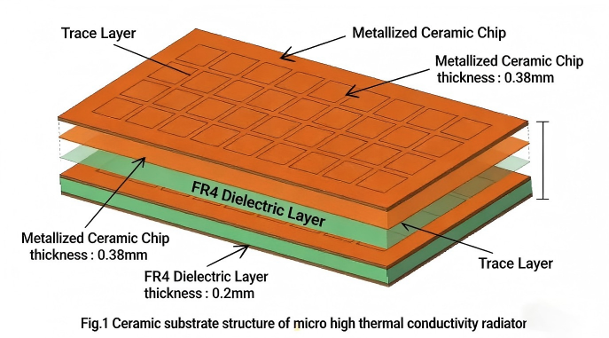 Metalized Ceramic