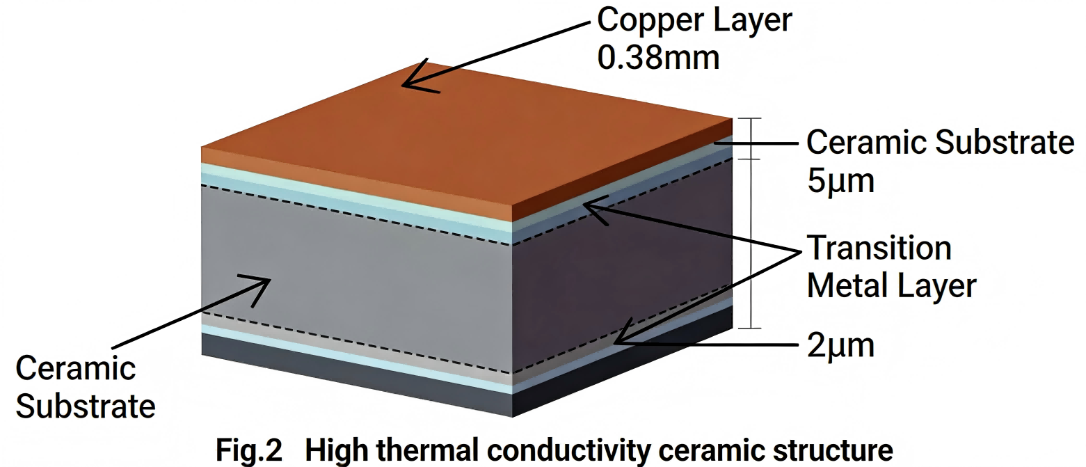 Metalized Ceramic
