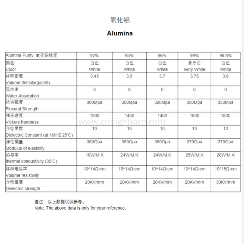 alumina ceramic