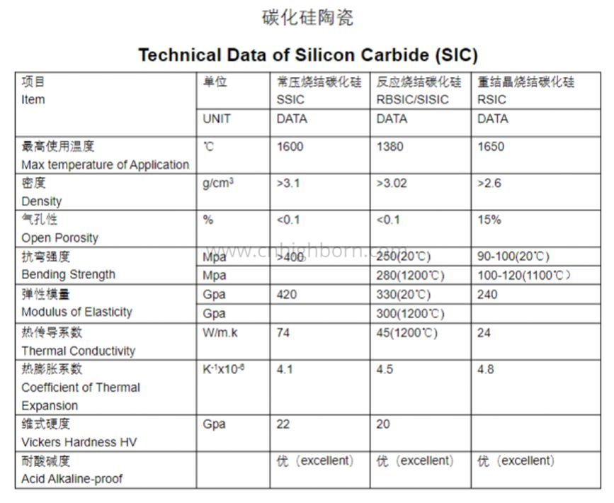 SiC ceramic