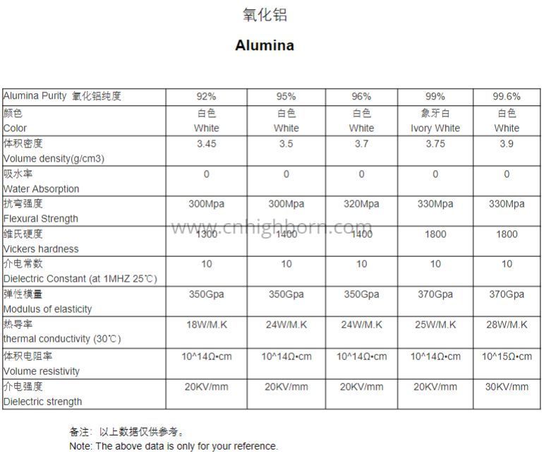 alumina ceramic