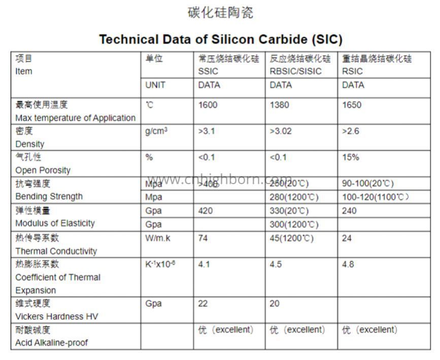 SiC ceramic