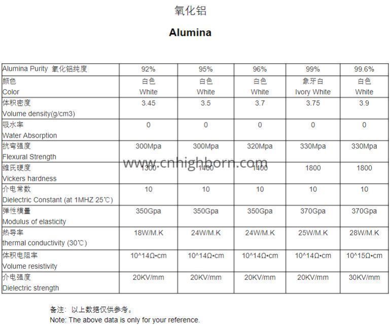 alumina ceramic