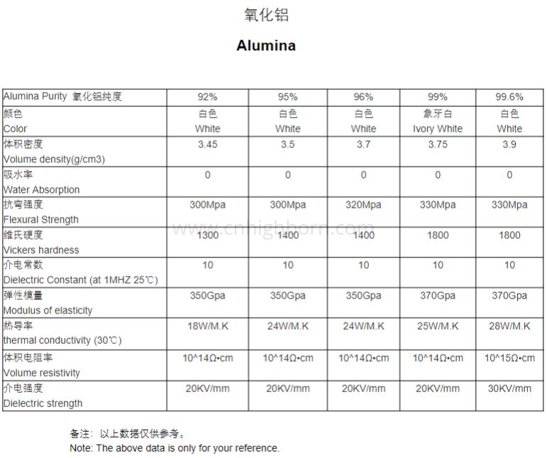 alumina ceramic